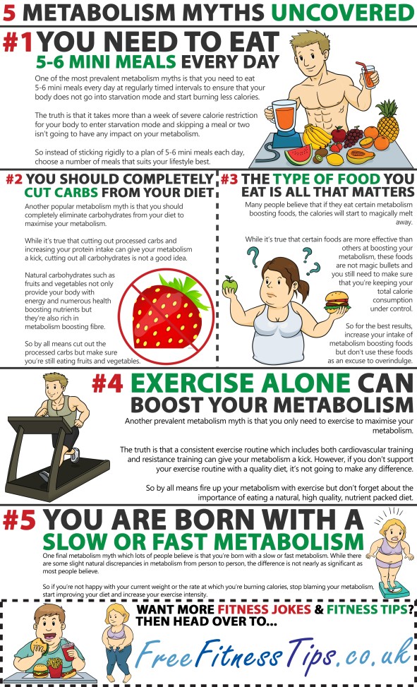 5 Metabolism Myths Uncovered