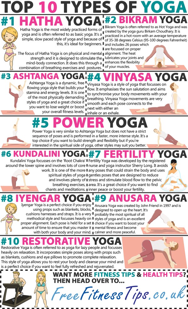Top 10 Types Of Yoga
