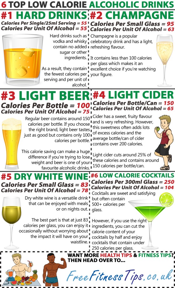 6 Top Low Calorie Alcoholic Drinks