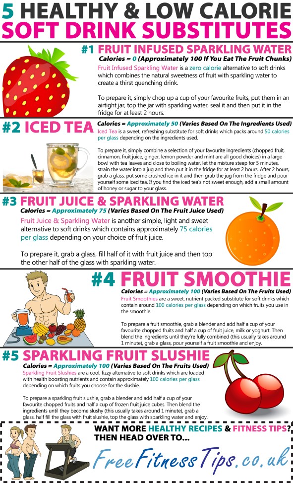 5 Healthy & Low Calorie Soft Drink Substitutes