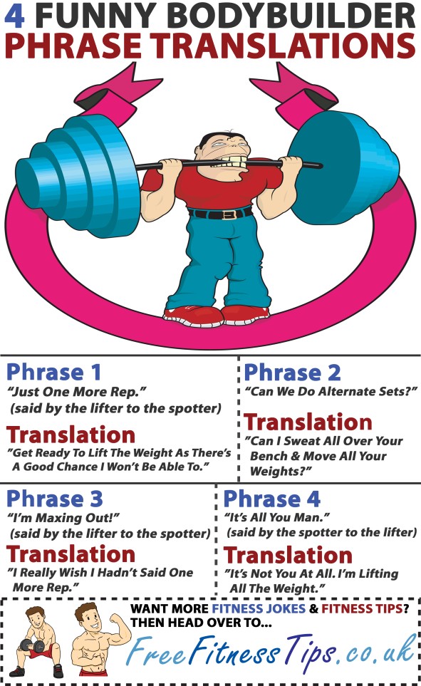 4 Funny Bodybuilder Translations