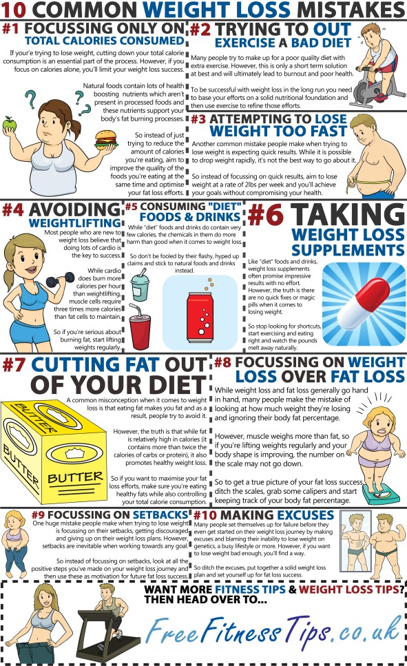 10 Common Weight Loss Mistakes
