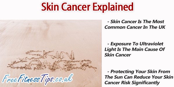 Skin Cancer Explained