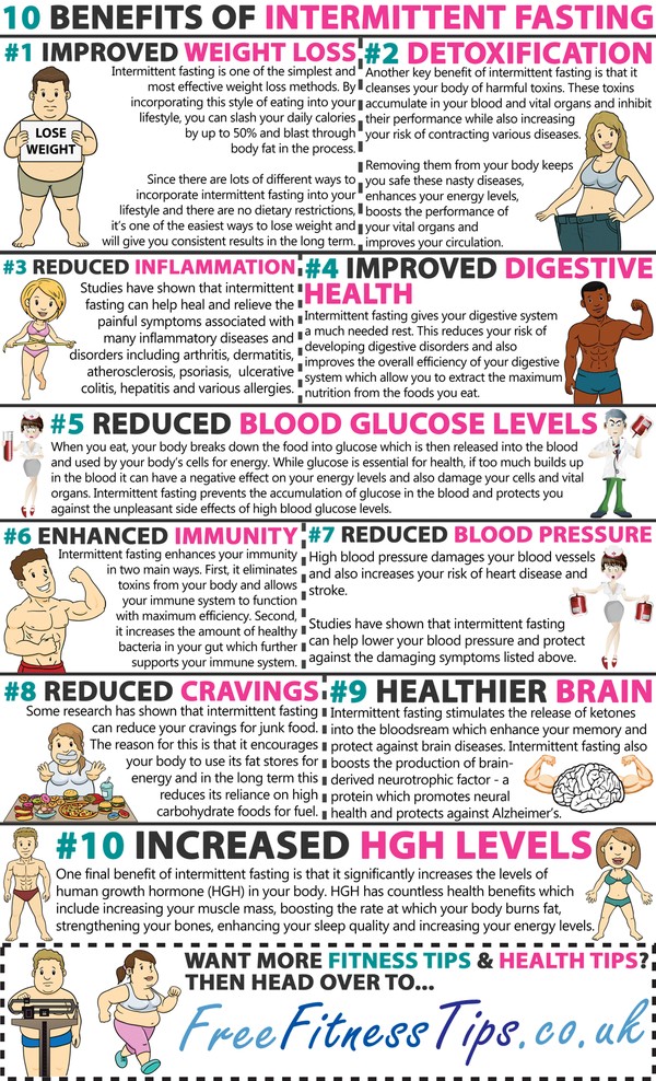 10 Benefits Of Intermittent Fasting
