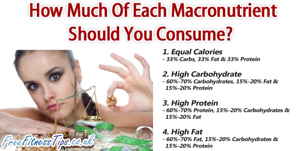 How Much Of Each Macronutrient Should You Consume?