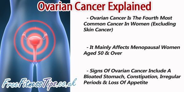 Ovarian Cancer Explained