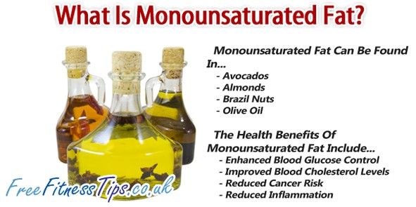 What Is Monounsaturated Fat?