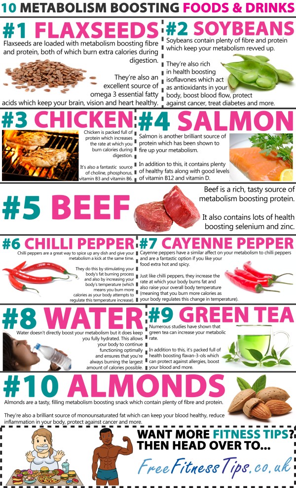 10 Metabolism Boosting Foods & Drinks