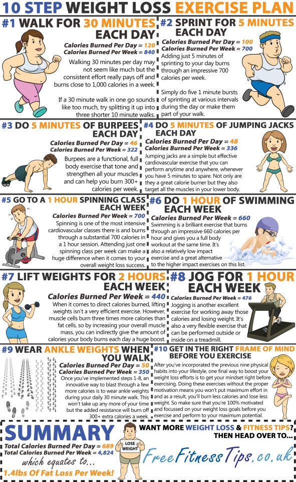 10 Step Weight Loss Exercise Plan