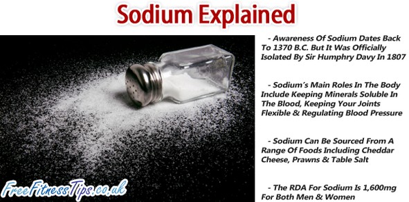 Sodium Explained