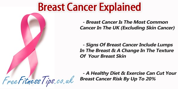 Breast Cancer Explained