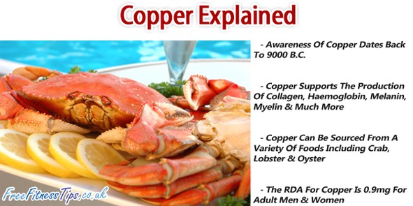 Copper Explained