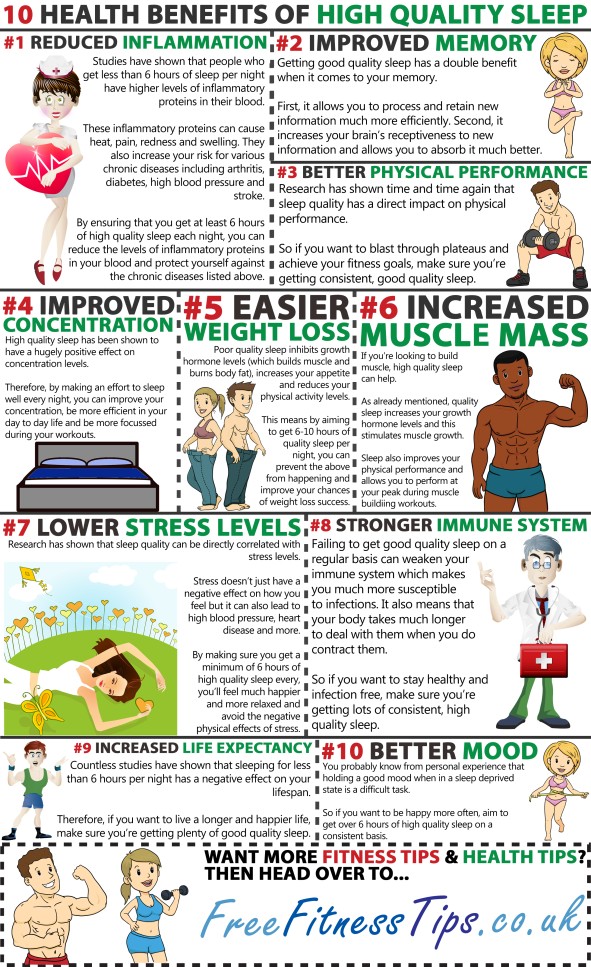 10 Health Benefits Of High Quality Sleep