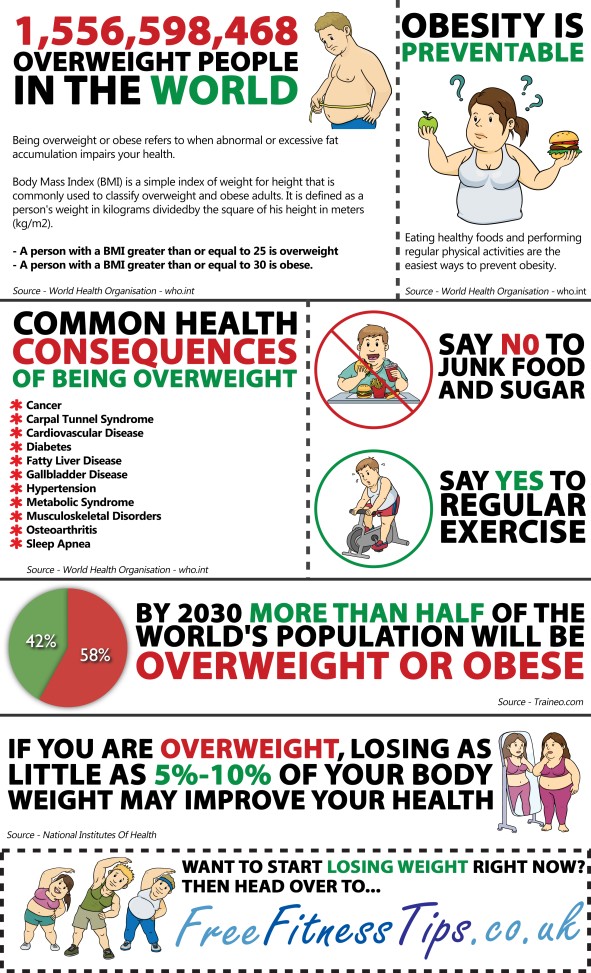 Obesity Cartoon Infographic