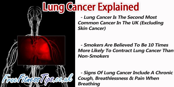 Lung Cancer Explained