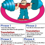 4 Funny Bodybuilder Translations