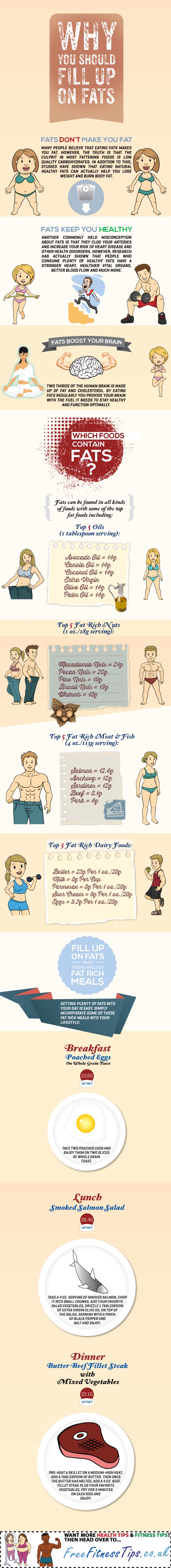 Why You Should Be Filling Up On Fats