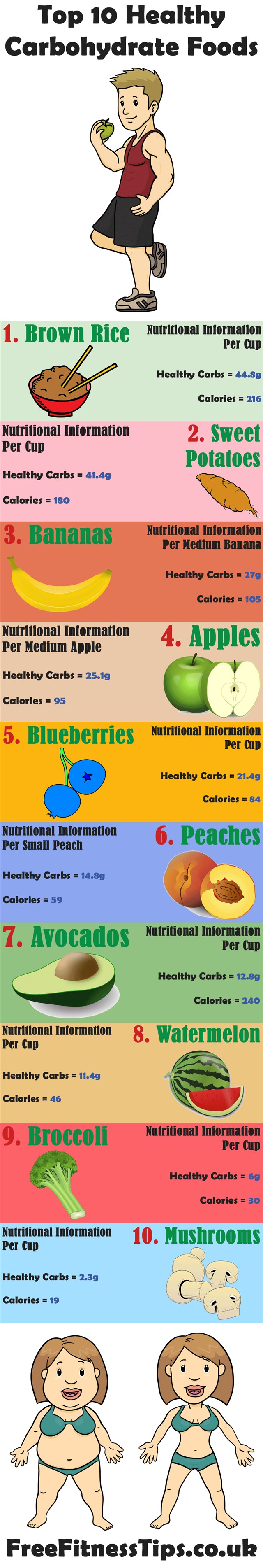 Top 10 Healthy Carbohydrates Infographic