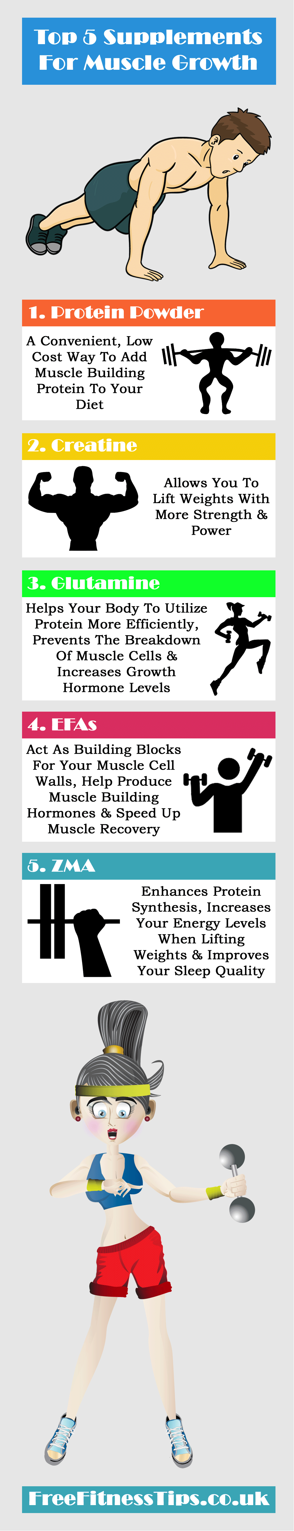 Top 5 Supplements For Muscle Growth Infographic