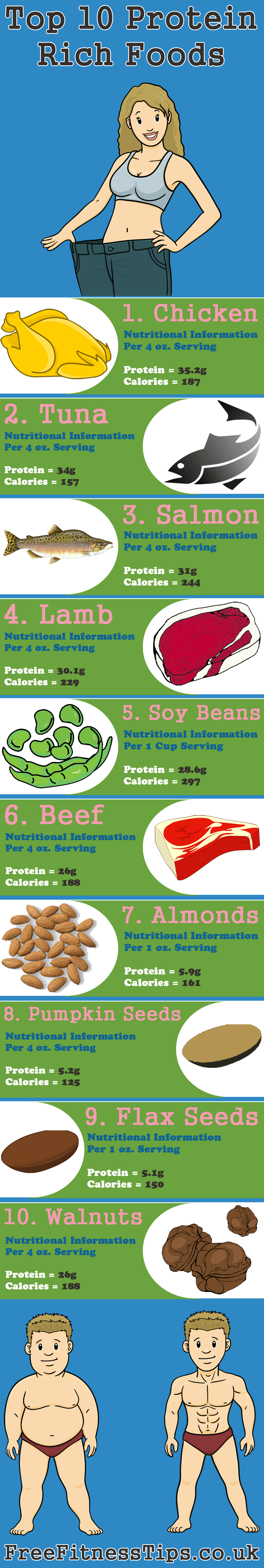 Top 10 Protein Rich Foods