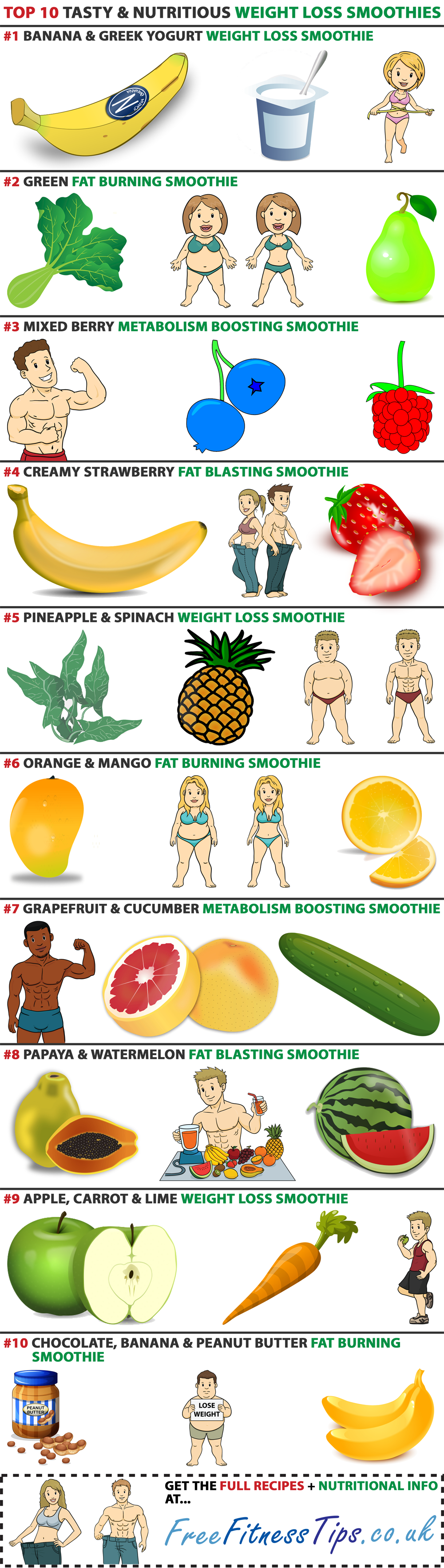 Top 10 Tasty & Nutritious Weight Loss Smoothies Infographic